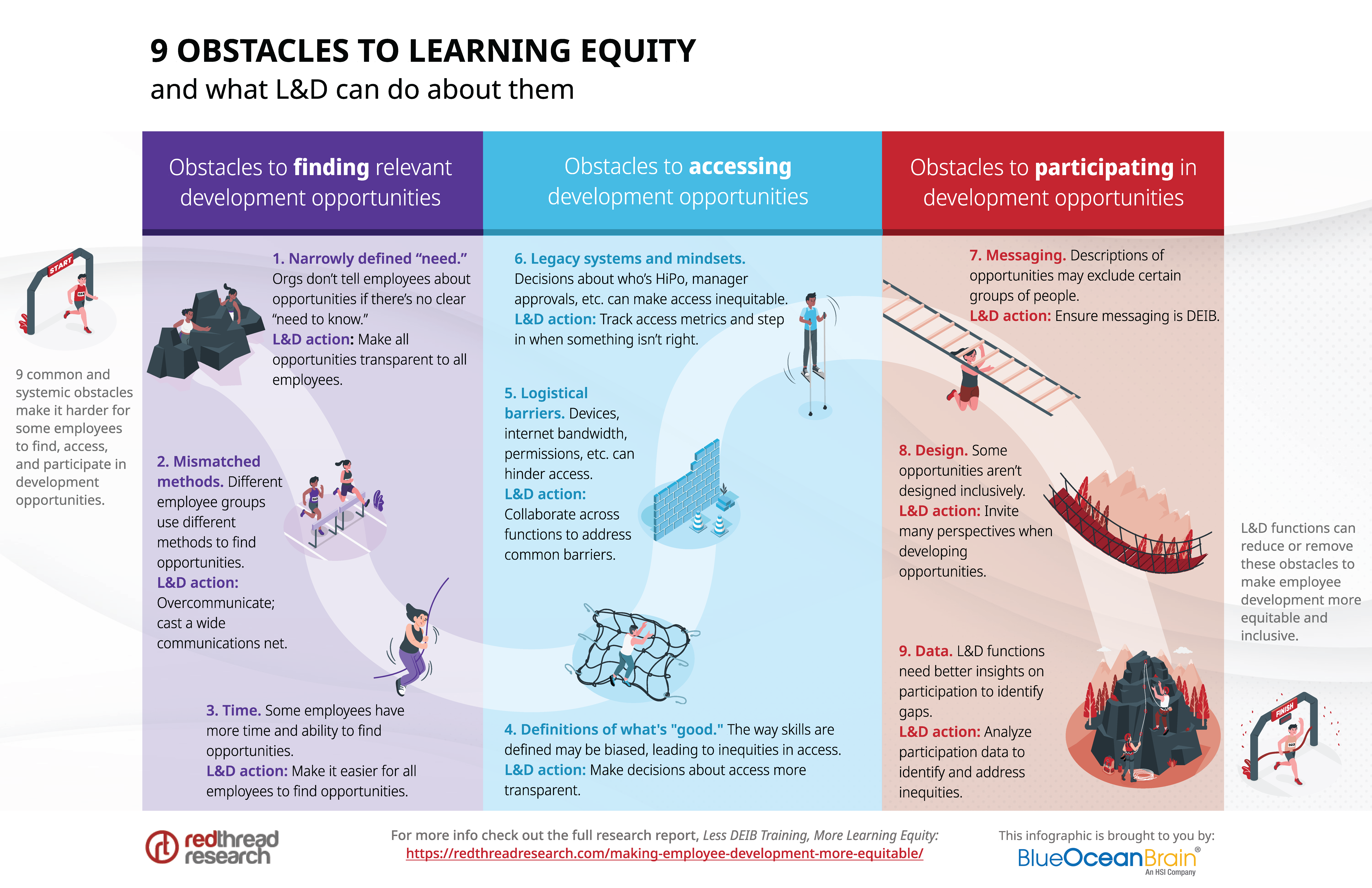 9 Obstacles to Learning Equity Infographic - BOB and RTR