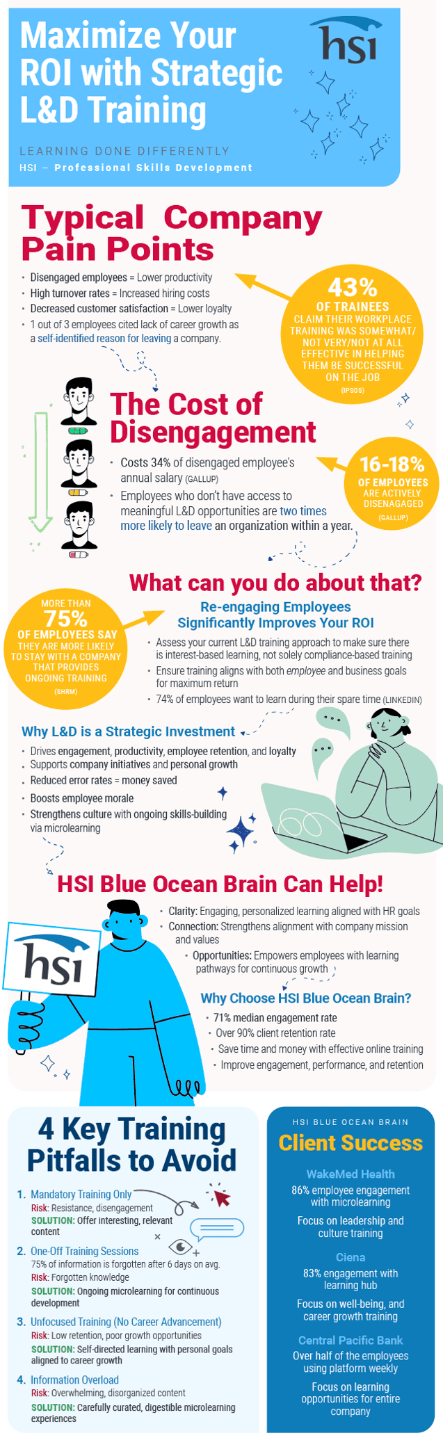 HSI-Maximize-Your-ROI-wStrategic-LandD-Training-Infographic-640